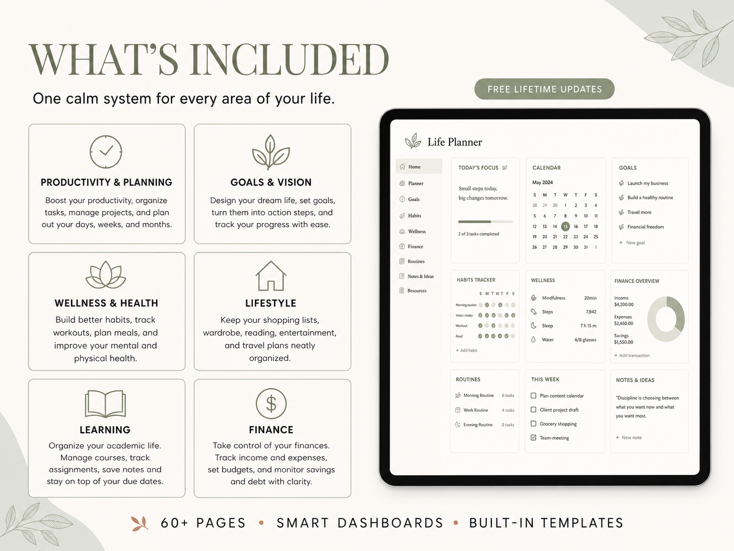 Notion Life OS - Everything Included Across Six Life Hubs