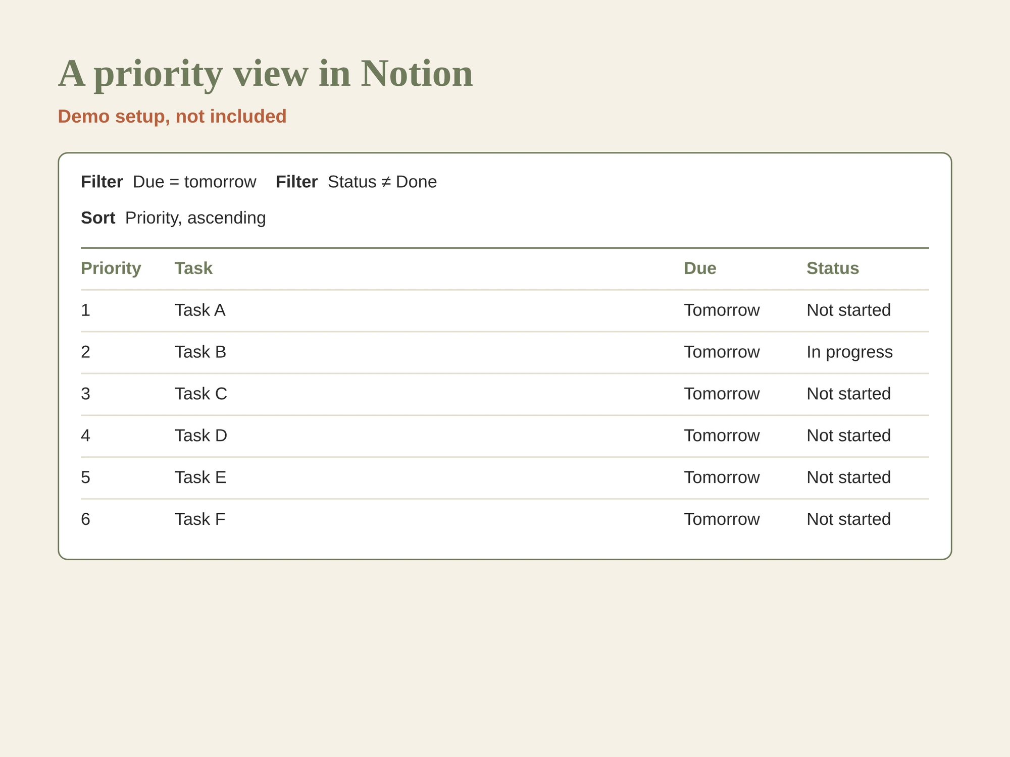 A labelled demo of a Notion task view filtered to tomorrow and sorted by priority